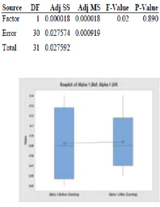 TABLE II.  : ANOVA  RESULTS FOR RELATIVE  PSD  OF SIX FREQUENCY RANGES OF  MCI  GROUP BEFORE  AND AFTER CHANTING OF MANTRAS
