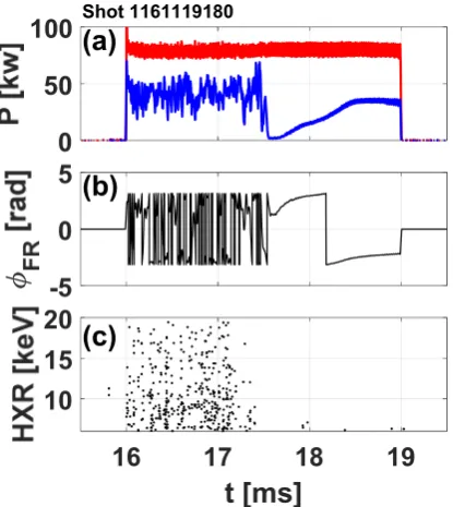 Fig 9. Net vs forward RF power for X-mode (blue) and O-mode(red) launches over a range of plasma currents corresponding to 1st-11th harmonic absorption