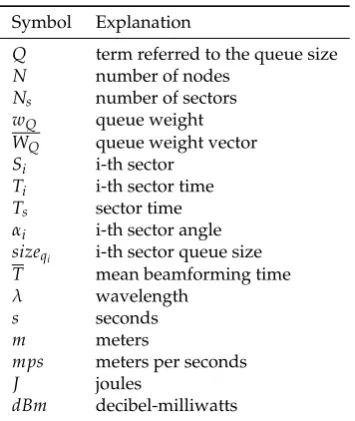 Table 3. List of symbols used in this manuscript