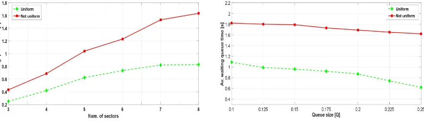 Figure 5. Queue issues with Round-Robin scheduling.