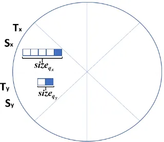Figure 7. Adaptive Beamforming Time RR-MAC example.