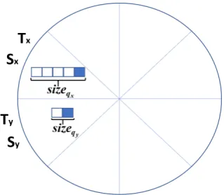 Figure 7. Adaptive Beamforming Time RR-MAC example.