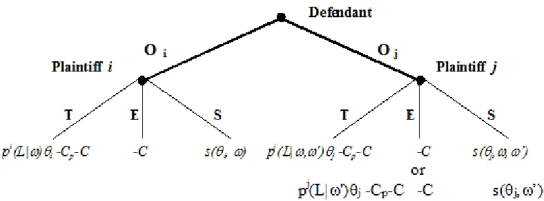 FIGURE 2 : stage 3 in the pure individual suits game