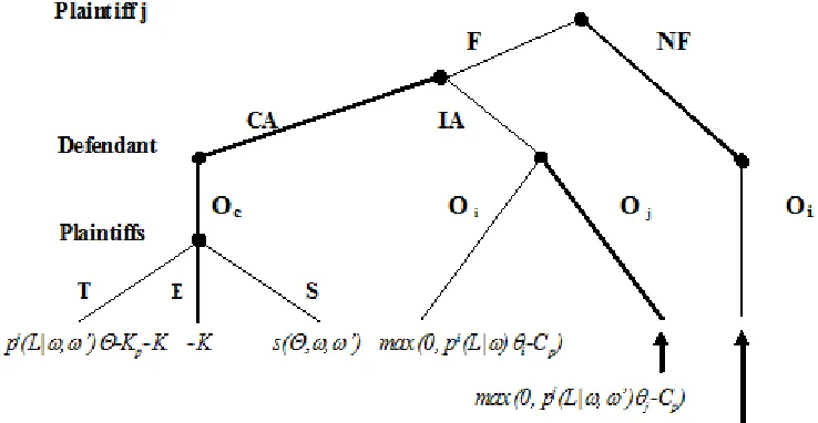 FIGURE 3 : stage 3 in the class action game