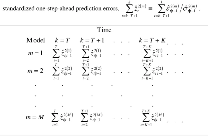 Table 1. The estimation steps required at time k  for each model m  by the 