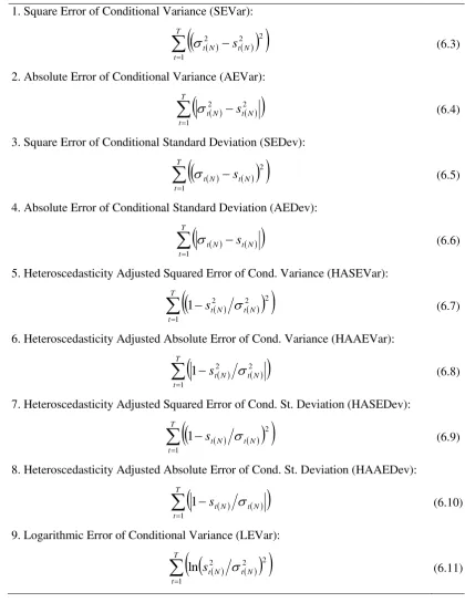 Table 6. Methods of selection of ARCH models. 