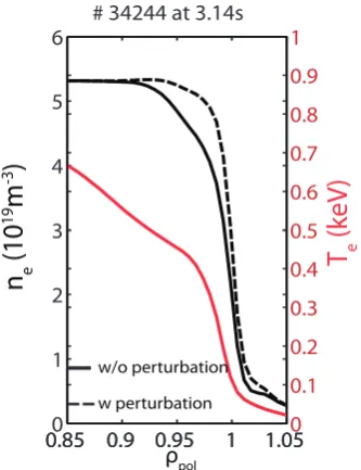 Figure 3. # 34244 at 3.14 s: Input proﬁles of Te (red) and ne(black) used to model the response of the ECE-I and ECE chan-nels to the presence of the density modulation
