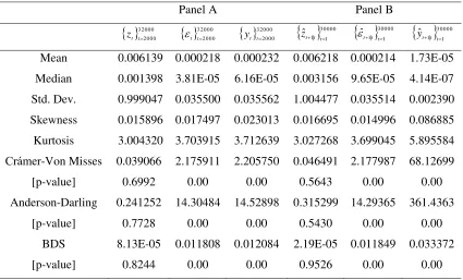 Table 1. Descriptive statistics of the simulated processes (Panel A) and the one-step-ahead 