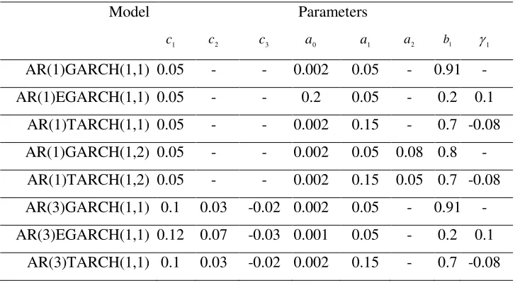 Table 2. Descriptive statistics of  