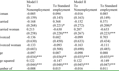 Table 2 Transitions from non-standard employment 