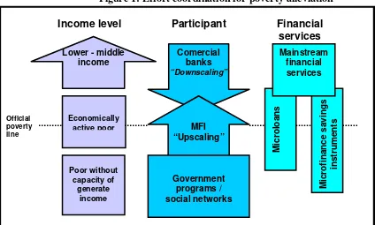 Figure 1: Effort coordination for poverty alleviation9 