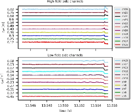Figure 7 :  discharge interval from 3s to 6s. ECE signals are normalised with respect to their average value