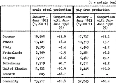 table shows the development of iron and steel production in the 