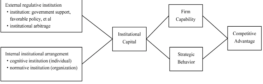 Figure 2. Logical framework of future research direction.                                                                 