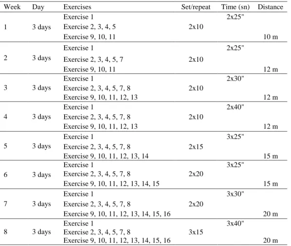 Table 1: Core training program 