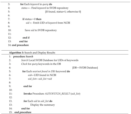 Table 1. Summary of major data sources of SVDB (as of May 2018). 