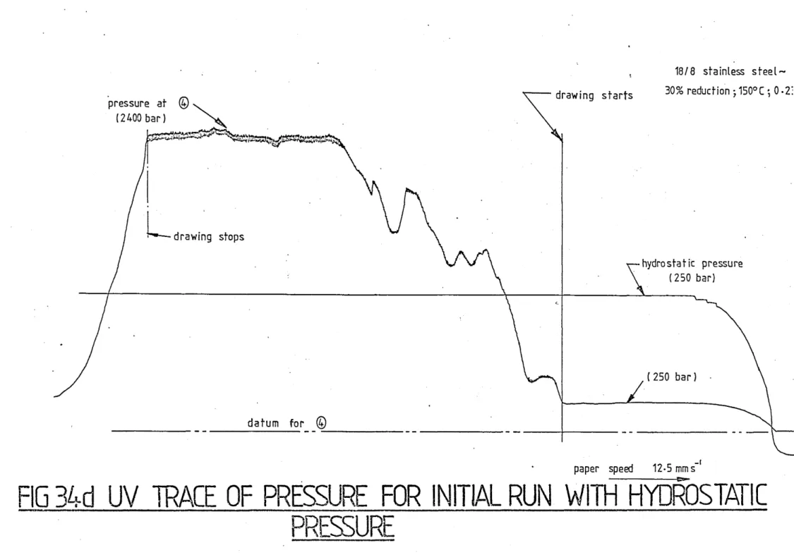 FIG  34d  UV  TRACE  OF  PRESSURE  FOR  INITIAL  RUN  WITHHYTOSTATIC PRESSURE