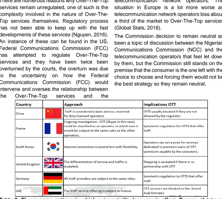 Table 2: Shows some nations in which net neutrality laws are in effect. Source:  (Adebayo,  2017)