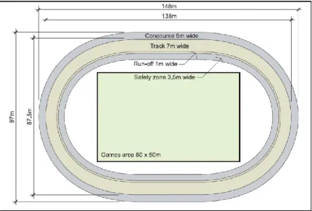 Figure 5: The 333.333m Velodrome Track Dimension 