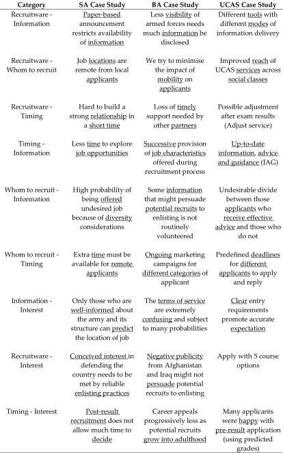 Table 1. Mapping the types of problems from different case studies into the POCM. 