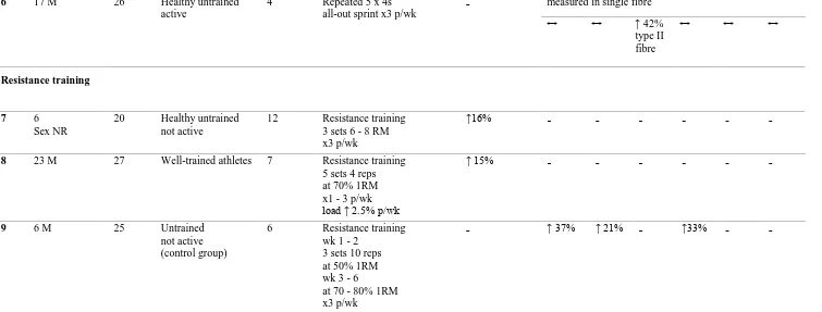 Table 2.4 continued 