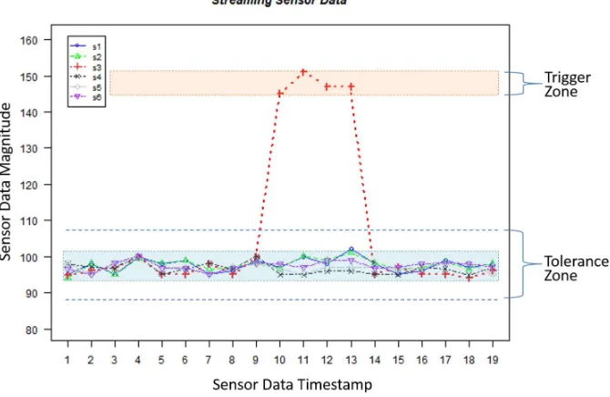 Figure 6(a) illustrates that a few communications are made between a FMEC computing device and 
