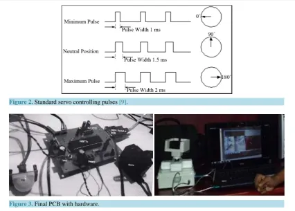 Figure 2. Standard servo controlling pulses [9].                                                      