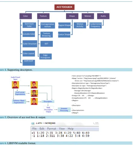 Figure 4. Supporting descriptors.                                                                             