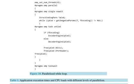 Figure 10. Parallelized while loop.                                     