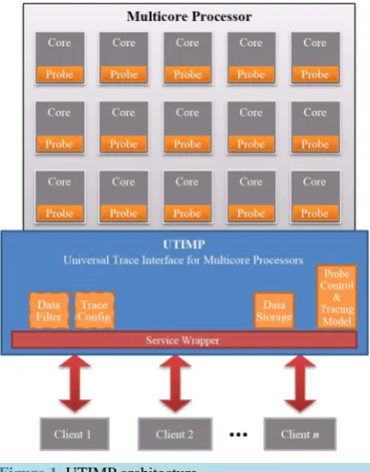 Figure 1. UTIMP architecture.                       