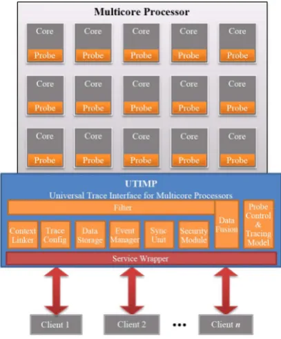 Figure 4. In future a lot of new functionality will be added as new modules.                                         