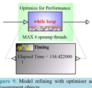 Figure 9. Model refining with optimiser and measurement objects.                       