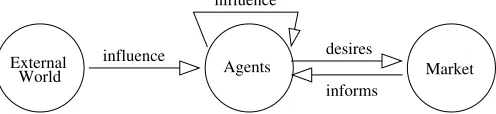 Fig. 1.1. General market model architecture