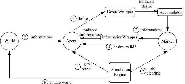 Fig. 1.2. Framework functioning