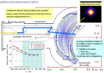 Fig. 3one polarization tuner that consists of additional 3 