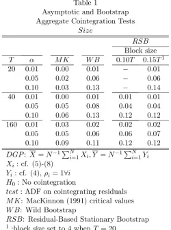 Table 1Asymptotic and Bootstrap