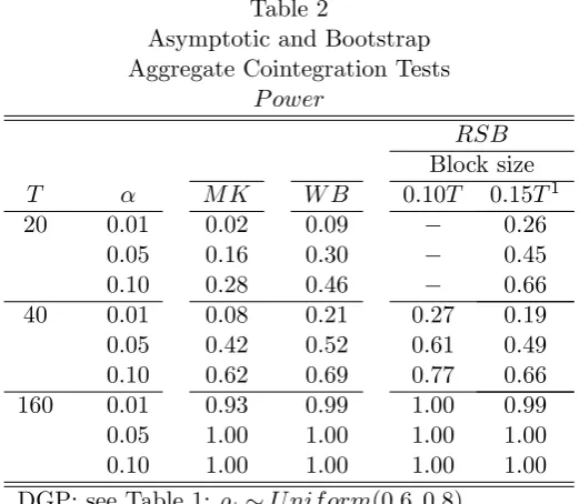 Table 2Asymptotic and Bootstrap