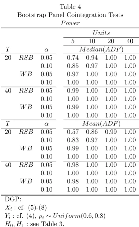 Table 4Bootstrap Panel Cointegration Tests