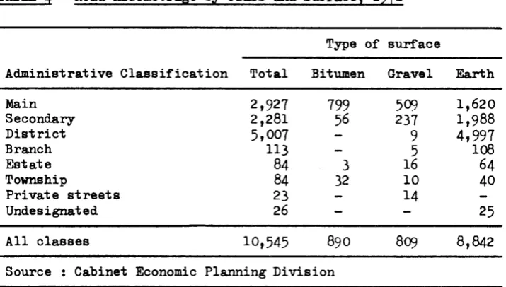 TABLE 4 - Road Kilometrage by Class and Surface, 1971 