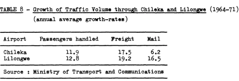 TABLE 8 - Growth of Traffic Volume through Chileka and Lilongwe (1964-71) 