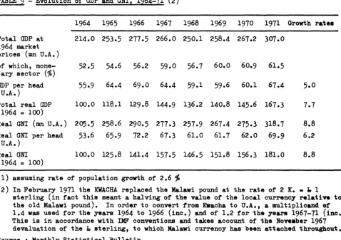TABLE 9 - Evolution of GDP and GNI, 1964-71 (2) 