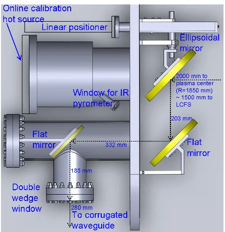 Figure 2. Comparison of the transmission for a single ﬂat win-dow and a double wedge window.