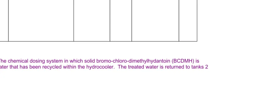 Figure 3.1e.  The chemical dosing system in which solid bromo-chloro-dimethylhydantoin (BCDMH) is 