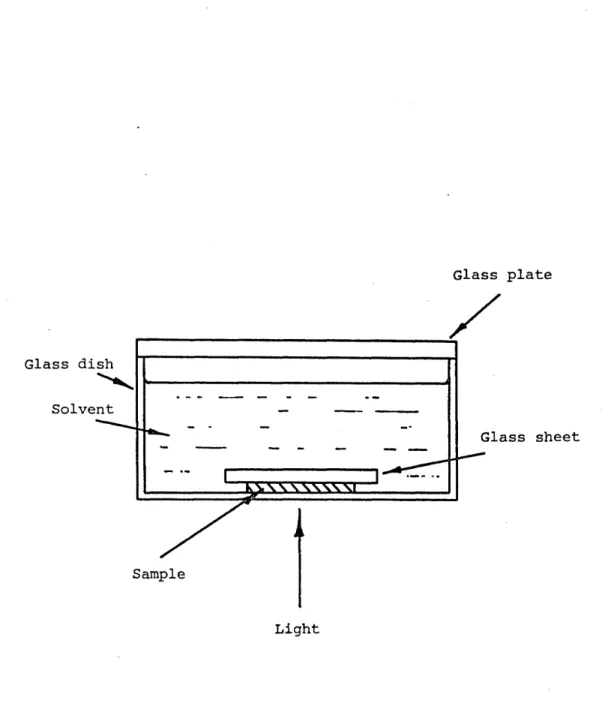 Figure  3.19  Apparatus for swelling experiments.