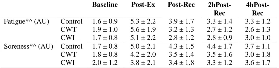 Table 1. Resistance training protocol. 