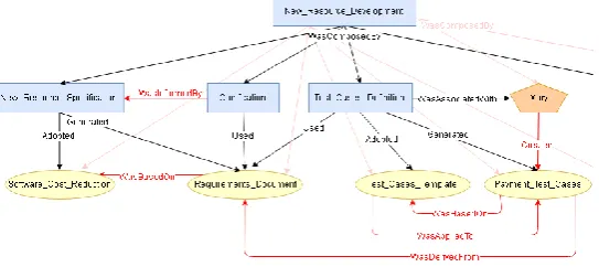 Fig. 2. PROV-SwProcess Inferences Example 