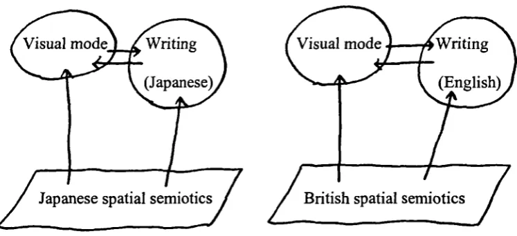 Figure 5-13 Underlying spatial semiotic