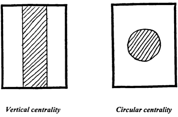 Figure 5-14 Abstract representation of Vertical/Circular centrality