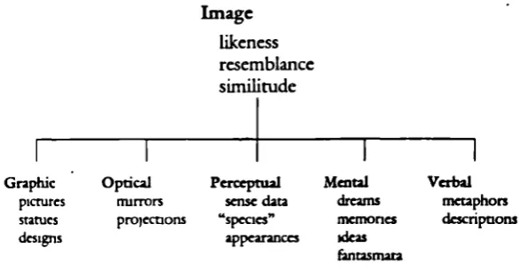 Figure 2-1 From Mitchell (1986:10)