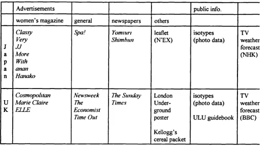 Figure 3-1 Sources of data